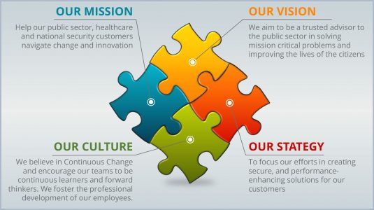 Our-Vision-Mission